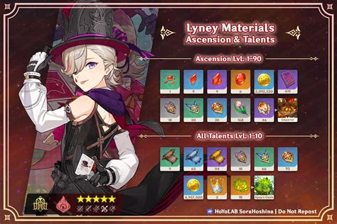 lyney ascension materials|Lyney Ascension and Talent Materials 